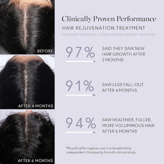 Flourish Hair Rejuvenation Treatment Set for Volume