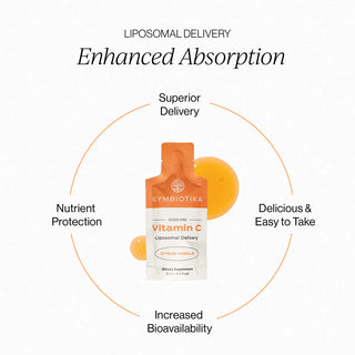 Liposomal Vitamin C + Biotin (One Month Supply)