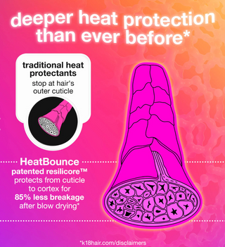 K18 HeatBounce Leave In Conditioning Spray