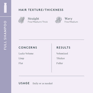 Volumizing Full Shampoo for Fine Hair