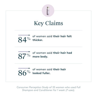 Volumizing Full Shampoo for Fine Hair