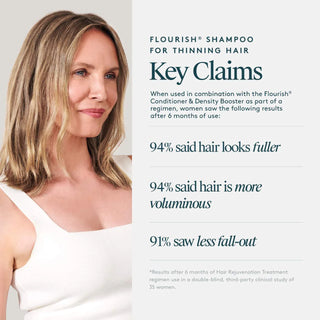 Flourish® Thickening Shampoo for Thinning Hair