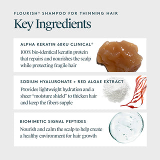 Flourish® Thickening Shampoo for Thinning Hair