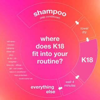 Leave-In Molecular Repair Hair Mask Travel