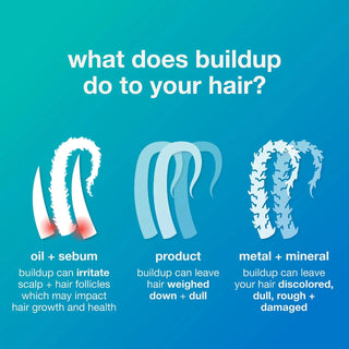 Peptide Prep™ Clarifying Detox Shampoo Travel