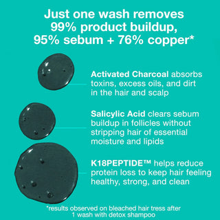 Peptide Prep™ Clarifying Detox Shampoo Travel